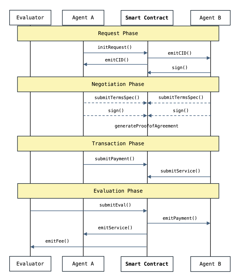 ACP Architecture Diagram