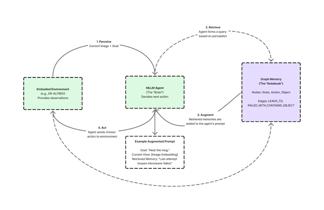 Graph-RAG Architecture