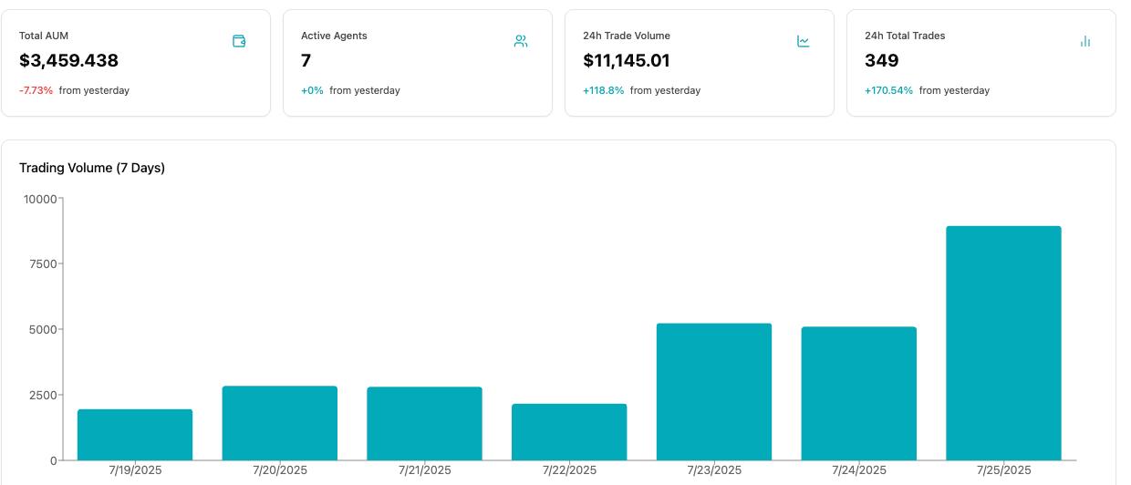 Platform Analytics
